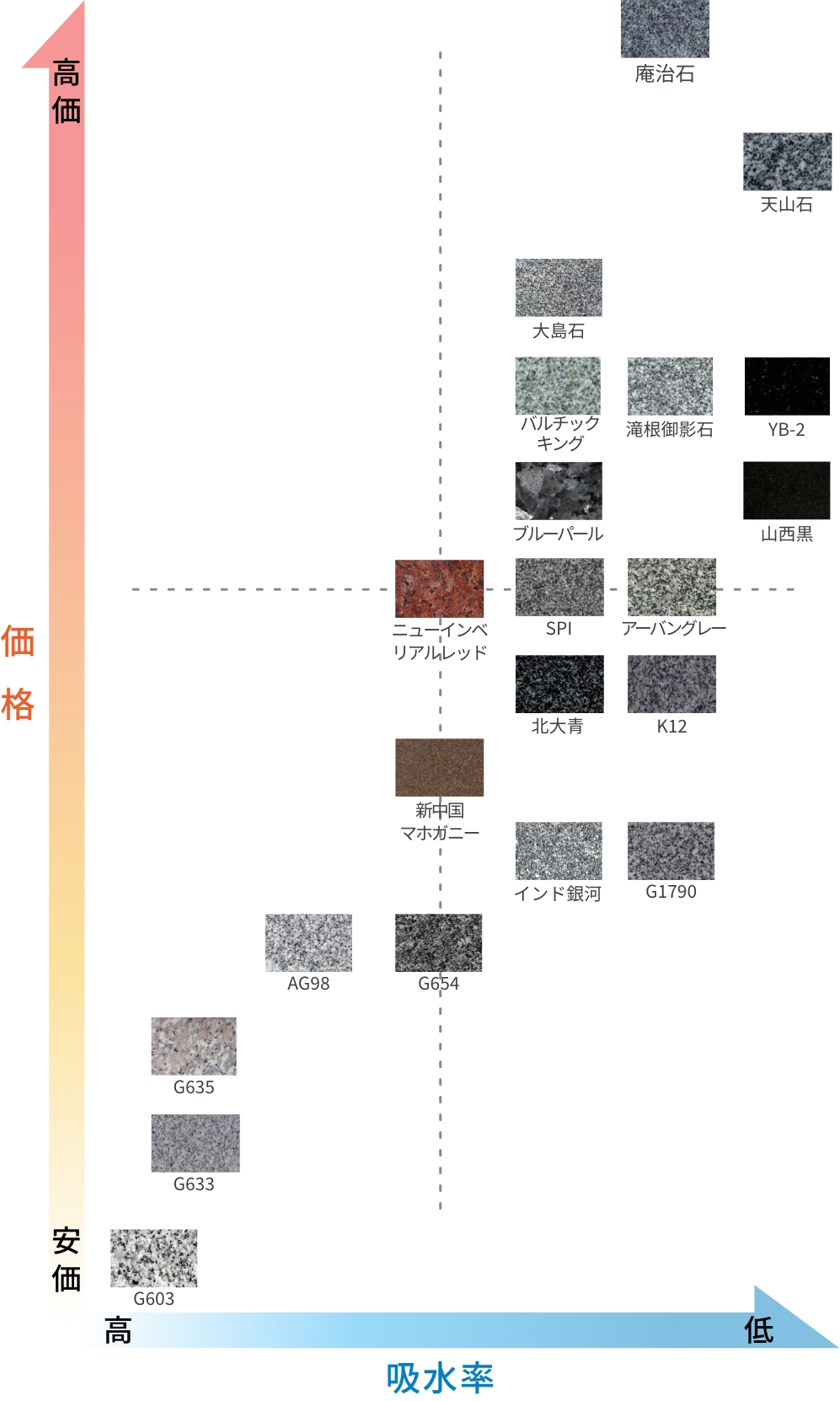 相関図